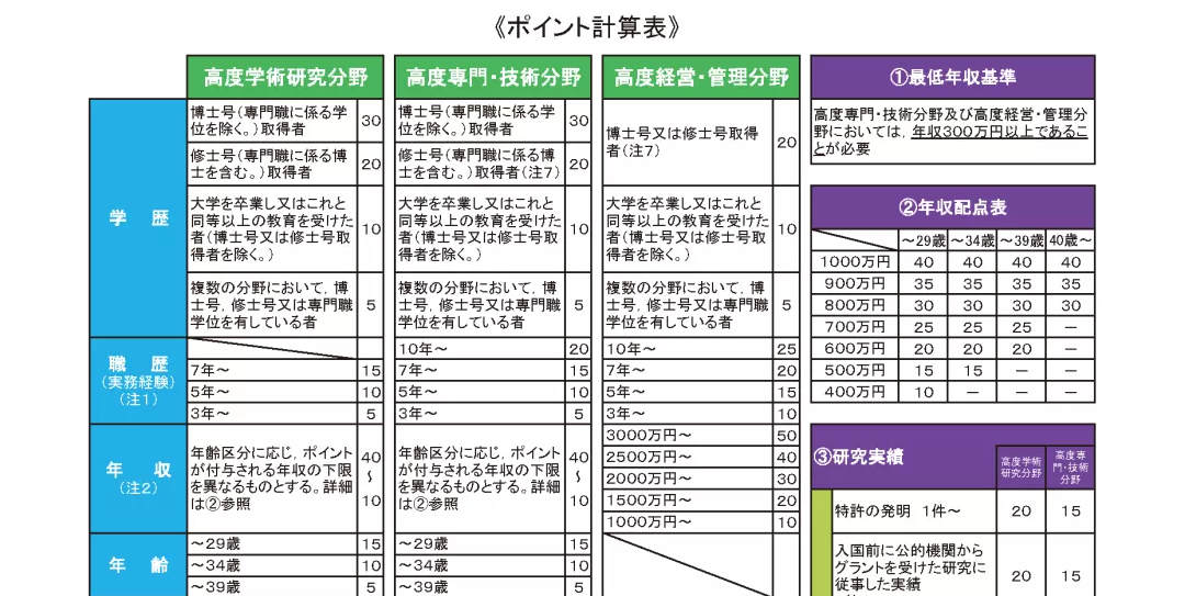 日本高度人才签证详细解析！