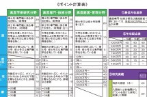 日本高度人才签证详细解析！