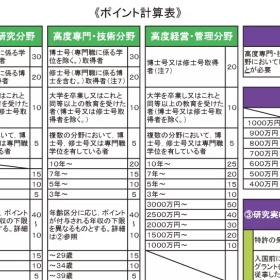 日本高度人才签证详细解析！