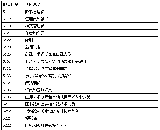 加拿大联邦自雇移民，自由职业者的首选！