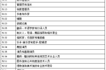 加拿大联邦自雇移民，自由职业者的首选！