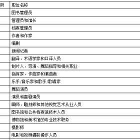 加拿大联邦自雇移民，自由职业者的首选！