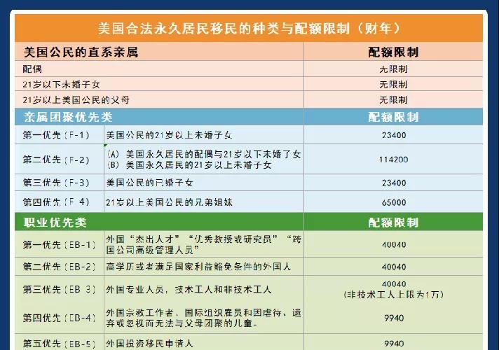 热点问题汇总：疫情对移民美国有啥影响？除了EB-5，还有哪些靠谱的移民方式？