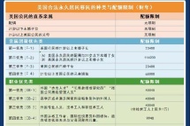 热点问题汇总：疫情对移民美国有啥影响？除了EB-5，还有哪些靠谱的移民方式？