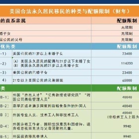 热点问题汇总：疫情对移民美国有啥影响？除了EB-5，还有哪些靠谱的移民方式？