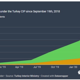 土耳其投资入籍计划的警示：避免这五大常见错误