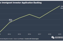 魁省继续暂停投资移民项目至2023年