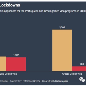 盘点2020年批准量最大的10大投资移民项目