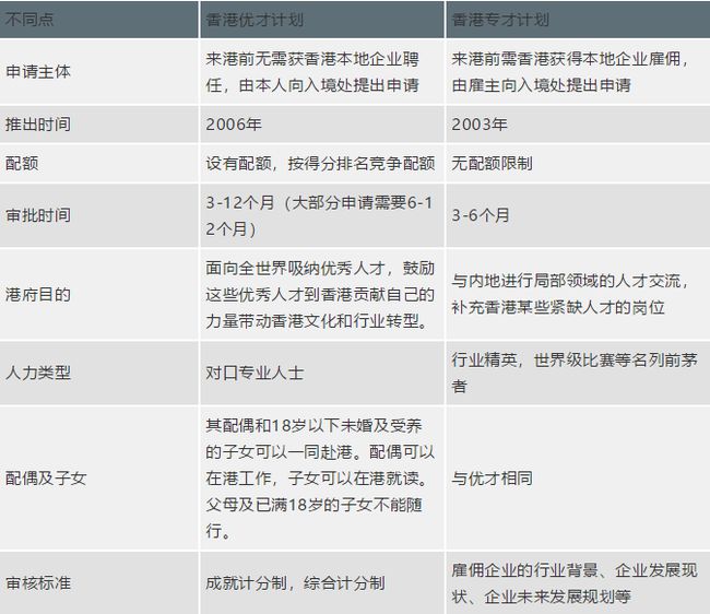 2300人获批香港专才计划，获批量大增68%！