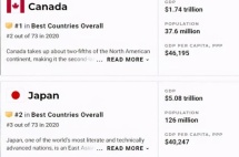 高中学历真的能移民加拿大？可选的项目还不止一个！