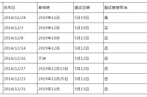 EB-5面签通知终于等来了！移民签入美不再需要中转第三国
