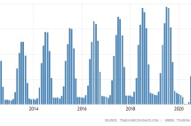 希腊旅游旺季将至！计划5月中旬全面开启！旅游、投资、移民，快动起来！