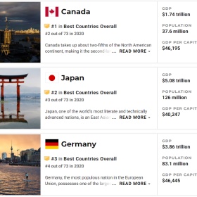 看了这些榜单，我终于明白了为什么是日本