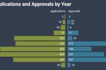 爱尔兰投资居留项目大数据首次公布!中国申请人遥遥领先...