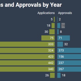 爱尔兰投资居留项目大数据首次公布!中国申请人遥遥领先...