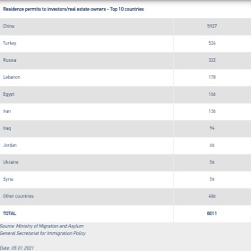 希腊购房移民或将上涨至30万欧元？多方信息来看将来很有可能会执行！