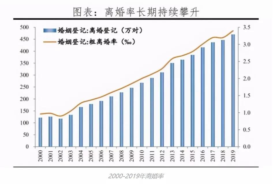 “好学区”or“离婚”，中国家长为了孩子能有多拼！