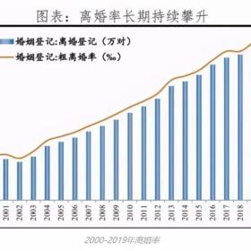 “好学区”or“离婚”，中国家长为了孩子能有多拼！