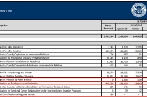 最新发布：2021财年第一季度EB-5申请及审核数据！