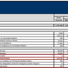 最新发布：2021财年第一季度EB-5申请及审核数据！