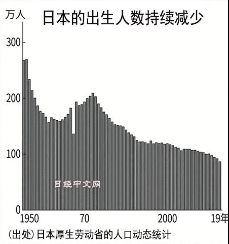 日本“高龄少子化”之困，却给我们带来了机会！