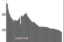 日本“高龄少子化”之困，却给我们带来了机会！