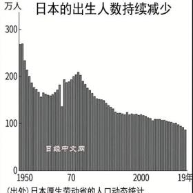 日本“高龄少子化”之困，却给我们带来了机会！