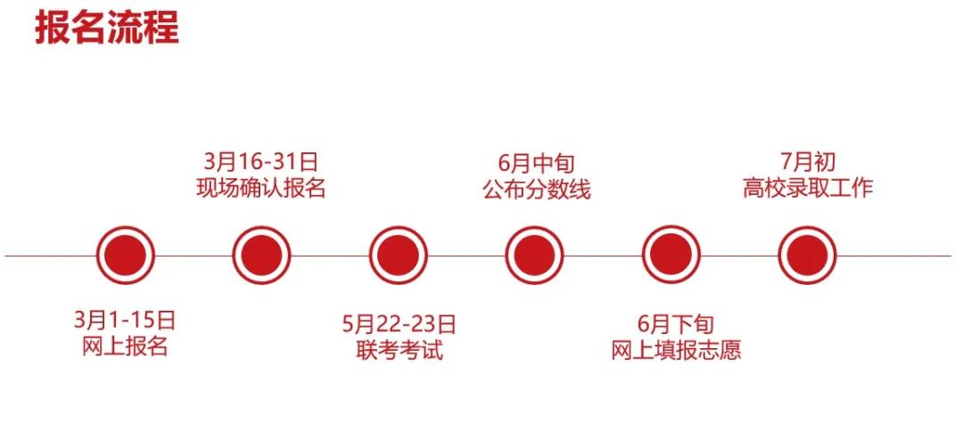 400分，上清华！