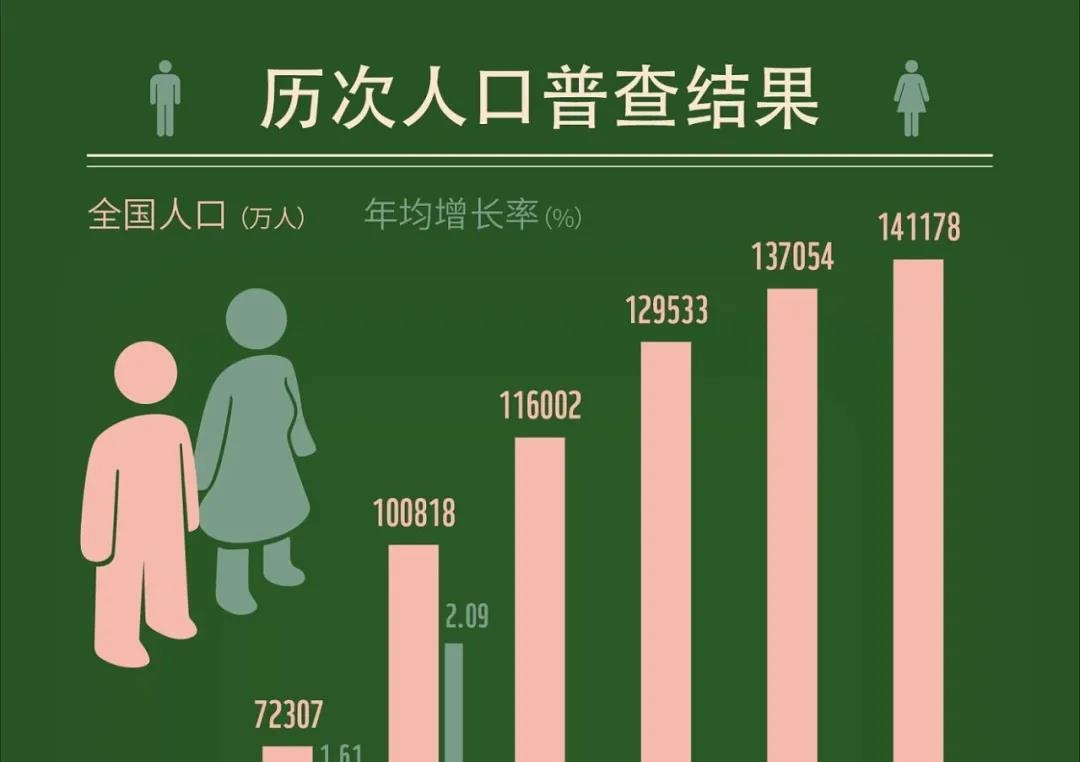​生育率“跌跌不休”，是什么扼杀了国人的生育意愿？