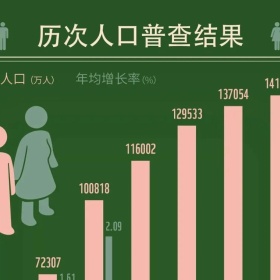 ​生育率“跌跌不休”，是什么扼杀了国人的生育意愿？