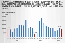 土耳其第一季度经济预计增长6%，入境政策再放宽，土耳其投资前景可观！