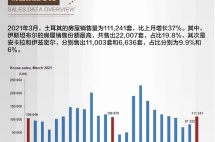2020年全球投资移民获批大数据出炉！这个国家全面领先，获批量暴增325%