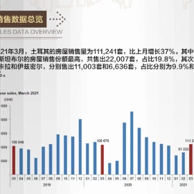 2020年全球投资移民获批大数据出炉！这个国家全面领先，获批量暴增325%