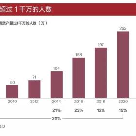 《2021中国私人财富报告》：有关海外资产配置的思考