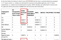 美国移民6月排期：EB1继续无排期，EB2/3大跃进，EB-5前进31天