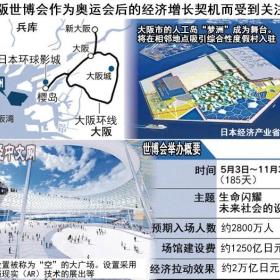 日本未来10年哪些值得期待？