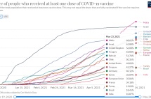 全民免疫即将达成，开放国门近在咫尺！