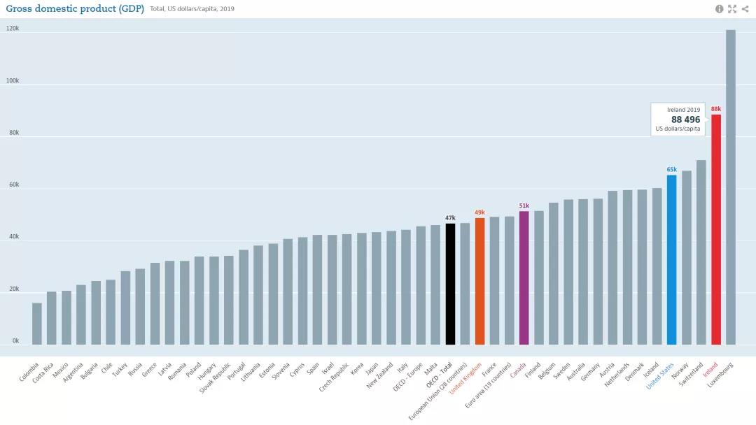 六大英语国家该选谁？一篇文章见分晓！！