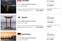 日本为何一跃成为世界第二移民目的国？读懂这些榜单，就明白了！