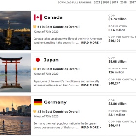 日本为何一跃成为世界第二移民目的国？读懂这些榜单，就明白了！