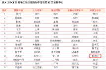 都柏林连续6年入选“全球多元化金融中心”!