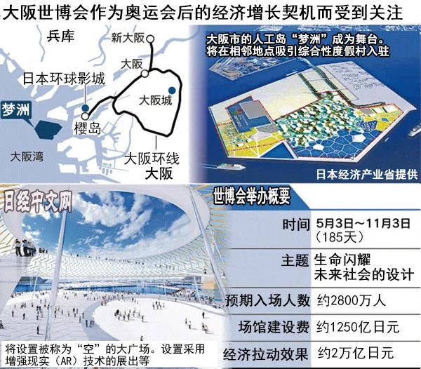单从奥运和世博将带来的经济效应来看，日本未来10年的变化不可小觑！