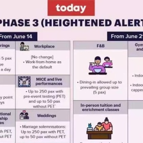 重磅！新加坡最新政策！下周一进入“高警戒第三阶段”！