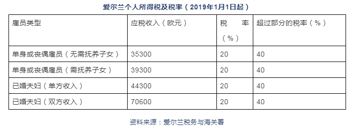 七国集团的协议，动了谁的蛋糕！