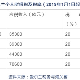 移民帮七国集团的协议，动了谁的蛋糕！