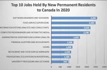 盘点加拿大热门行业和岗位！