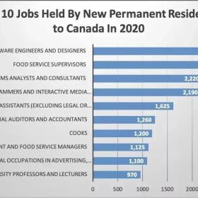 盘点加拿大热门行业和岗位！