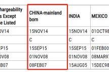 [移民快讯]2021年7月移民排期表出炉