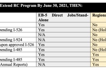 如果EB-5暂停，将会怎样？｜AILA指南
