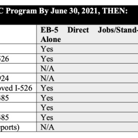 如果EB-5暂停，将会怎样？｜AILA指南
